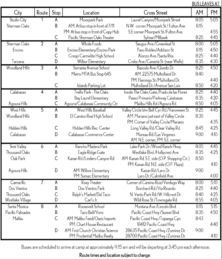 2013 Trans Routes
